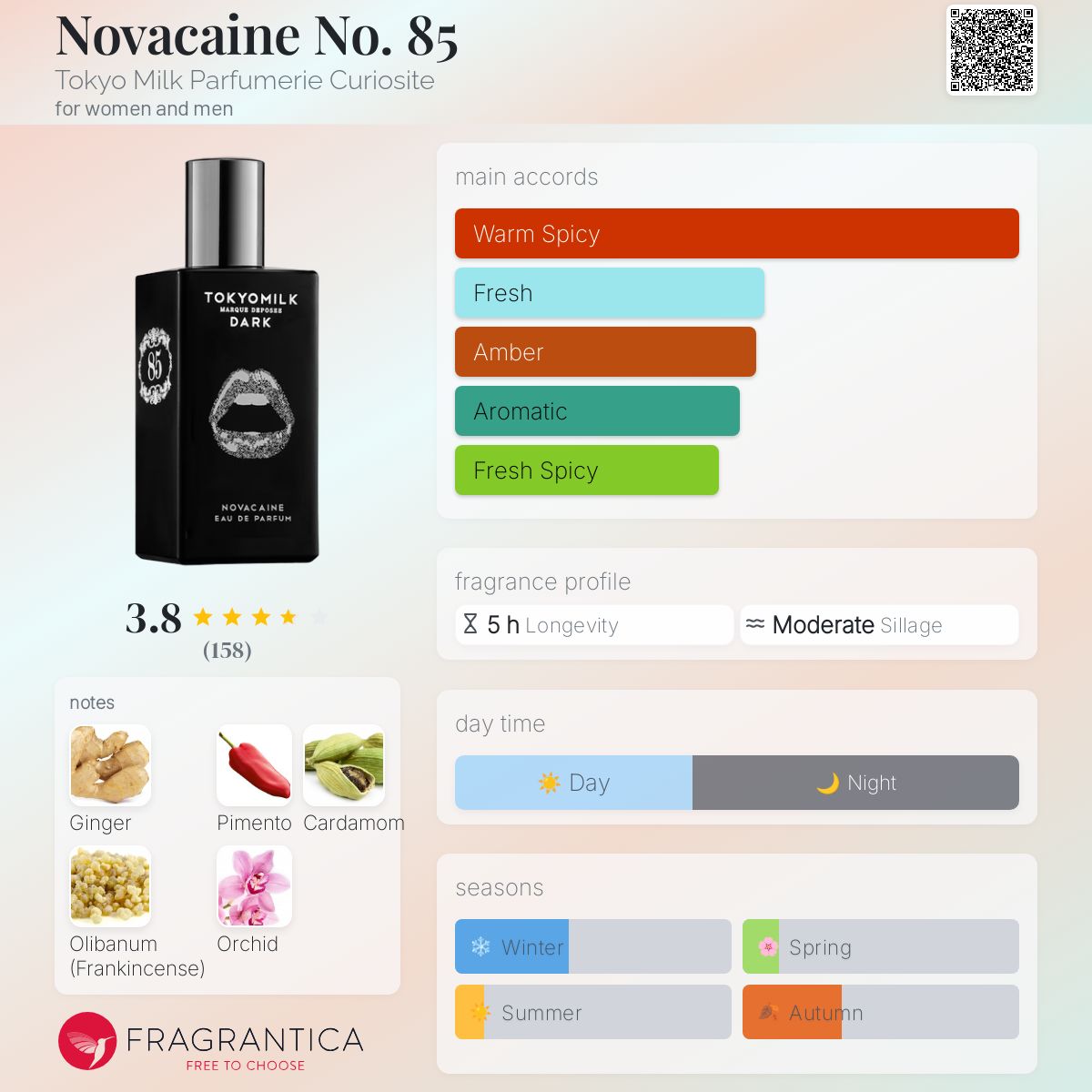 عطر ادکلن نووکائین نامبر هشتاد و پنج توکیو میلک پرفیومری کیوریوسیت - Novacaine No. 85 Tokyo Milk Parfumerie Curiosite - بررسی، قیمت و خرید