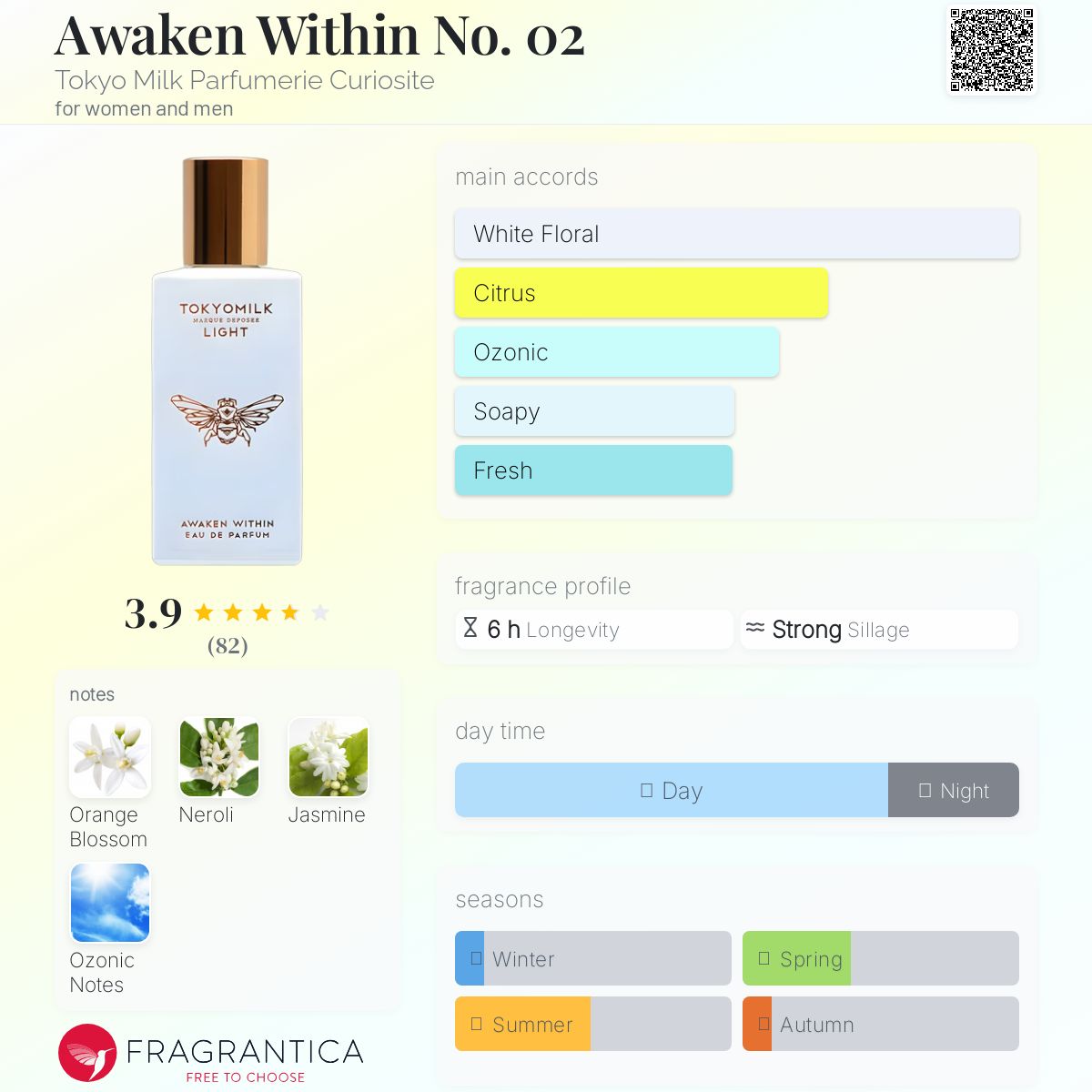 عطر ادکلن اواکِن ویتین نامبر دو توکیو میلک پرفیومری کویوریوسیتی - Awaken Within No. 02 Tokyo Milk Parfumerie Curiosite - بررسی، قیمت و خرید