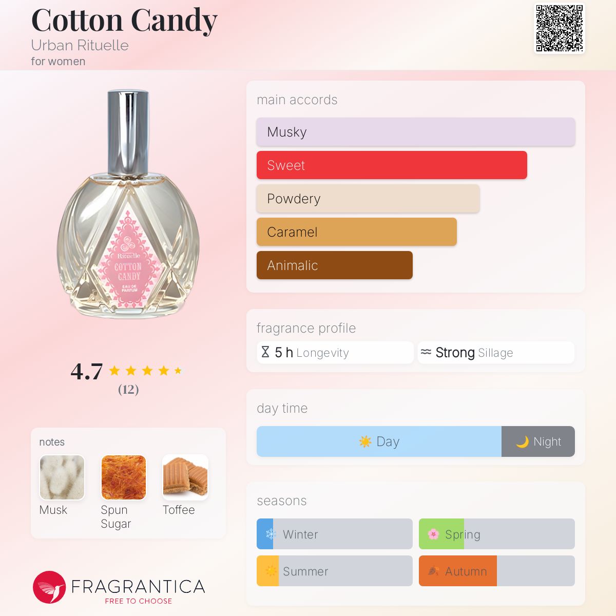 عطر ادکلن کاتن کندی اوربان ریچوال - Cotton Candy Urban Rituelle - بررسی، قیمت و خرید