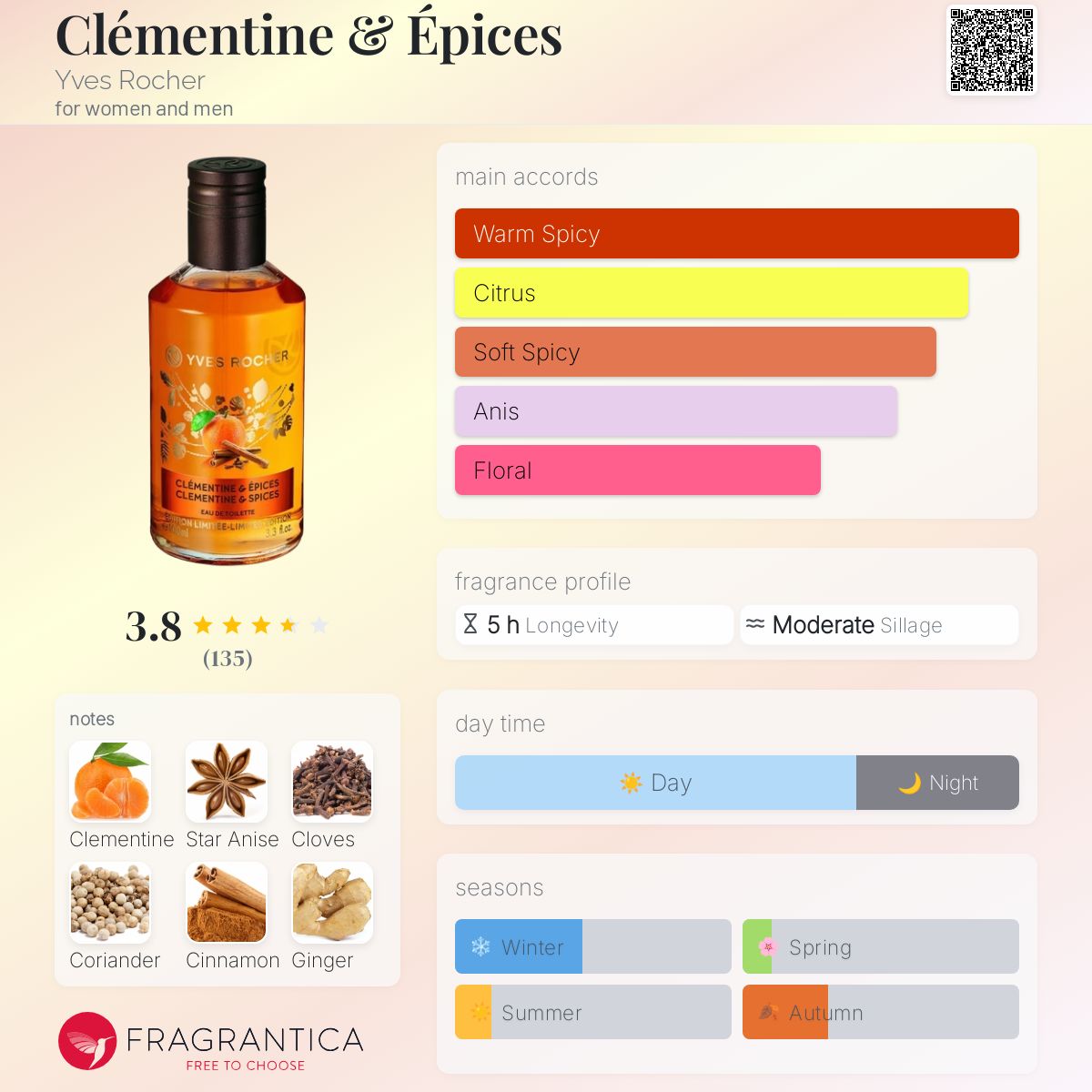 عطر ادکلن کلمانتین و اپیس ایوروشه - Clémentine & Épices Yves Rocher - بررسی، قیمت و خرید