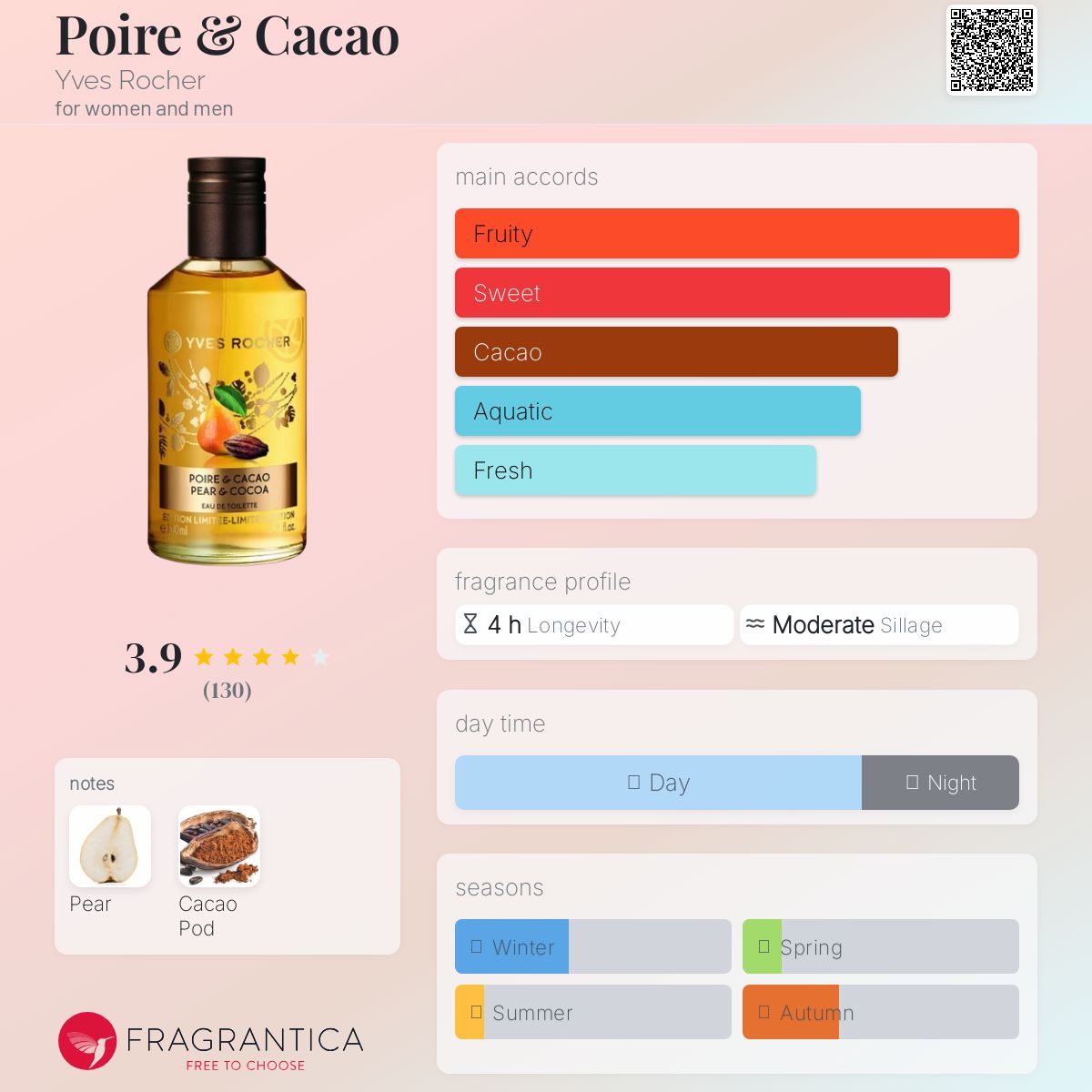 عطر ادکلن پوار ا کاکائو ایوز روشه - Poire & Cacao Yves Rocher - بررسی، قیمت و خرید