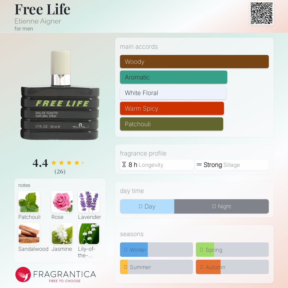عطر ادکلن فری لایف اگنر - Free Life Etienne Aigner - بررسی، قیمت و خرید