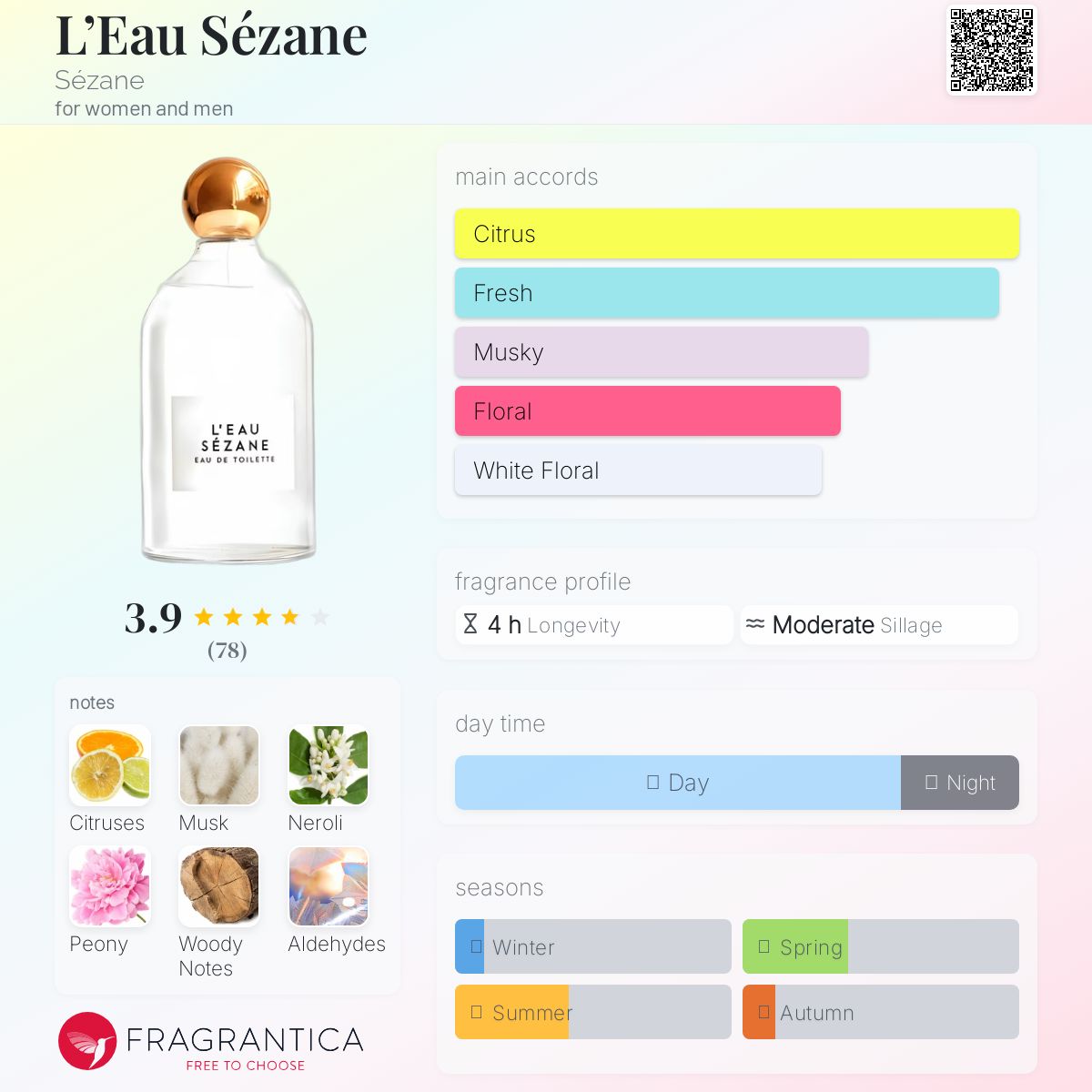 عطر ادکلن لو سزان سزان - L’Eau Sézane Sézane - بررسی، قیمت و خرید