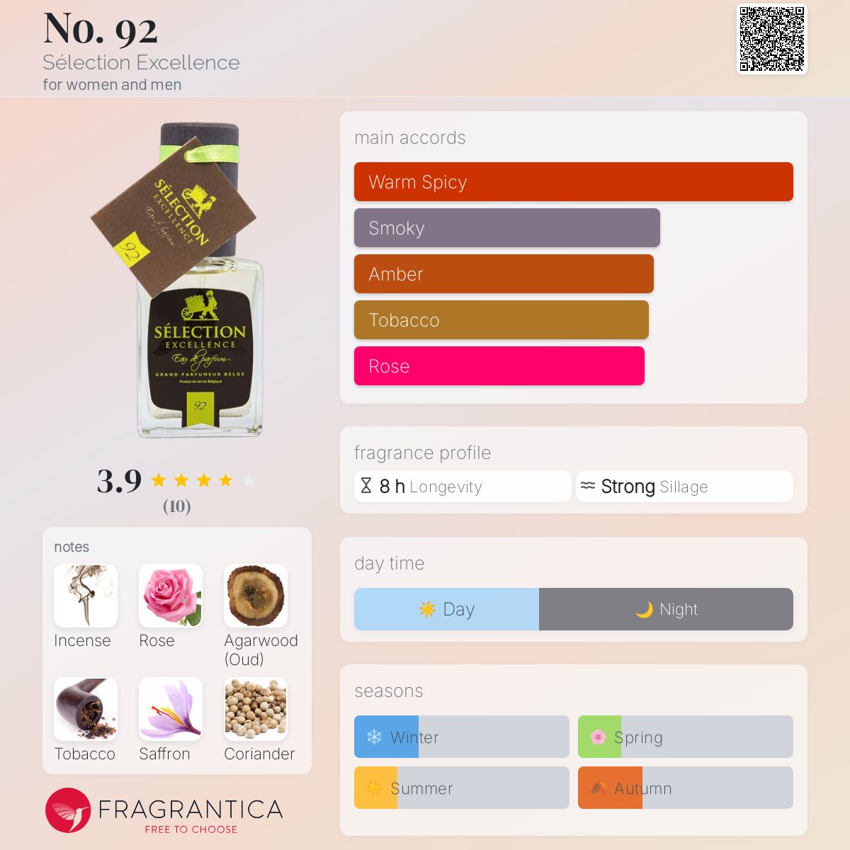 عطر ادکلن نود و دو سِلکسیون اگسلانس - No. 92 Sélection Excellence - بررسی، قیمت و خرید