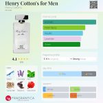 عطر ادکلن هنری کاتنز فور من هنری کاتنز - Henry Cotton's for Men Henry Cotton's - بررسی، قیمت و خرید