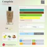 عطر ادکلن کانکیستا فوگوییا ۱۸۳۳ - Conquista Fueguia 1833 - بررسی، قیمت و خرید