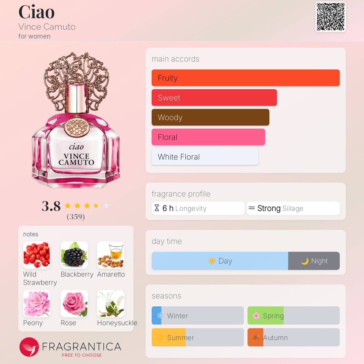 عطر ادکلن چاو ونس کاموتو - Ciao Vince Camuto - بررسی، قیمت و خرید