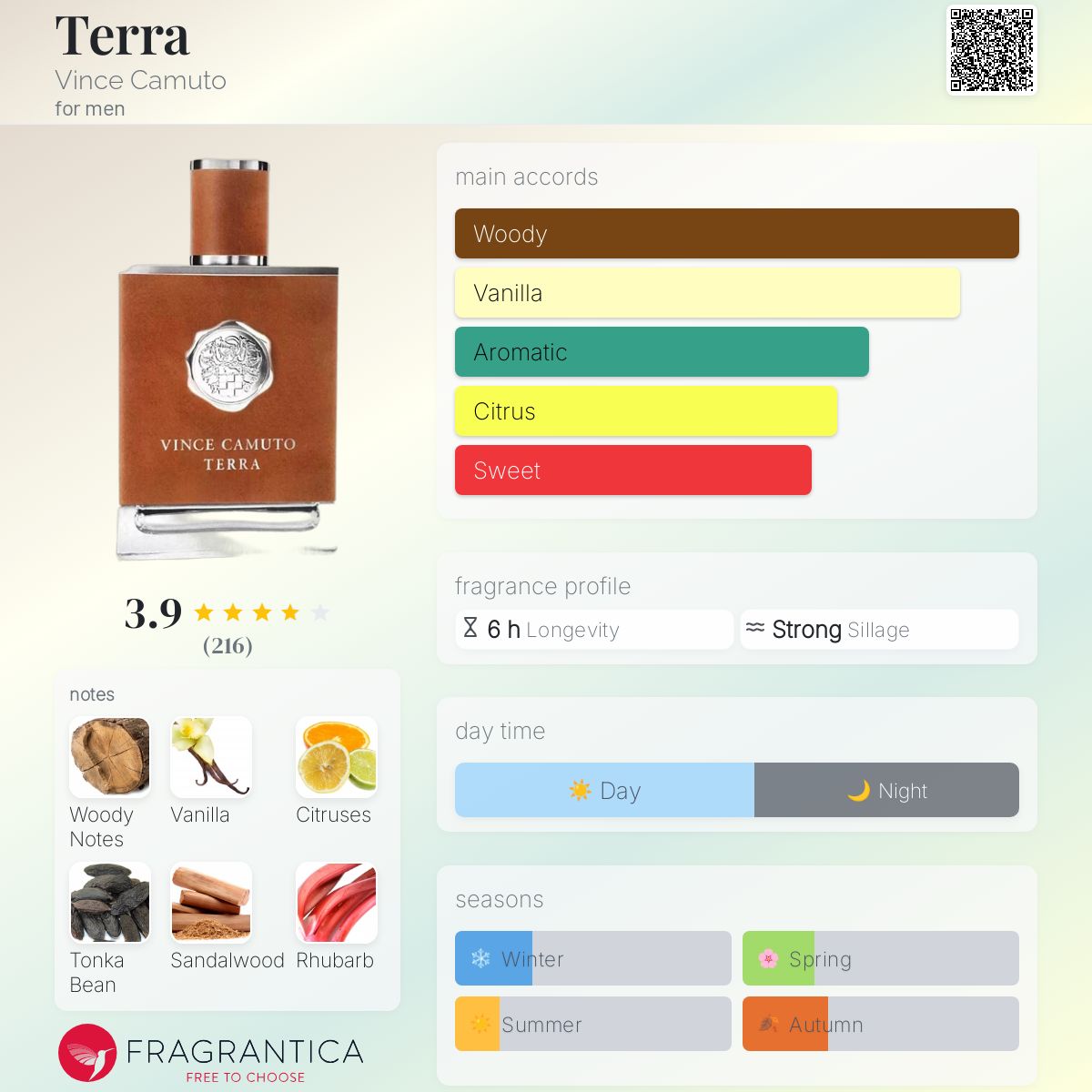 عطر ادکلن ترا ونس کاموتو - Terra Vince Camuto - بررسی، قیمت و خرید