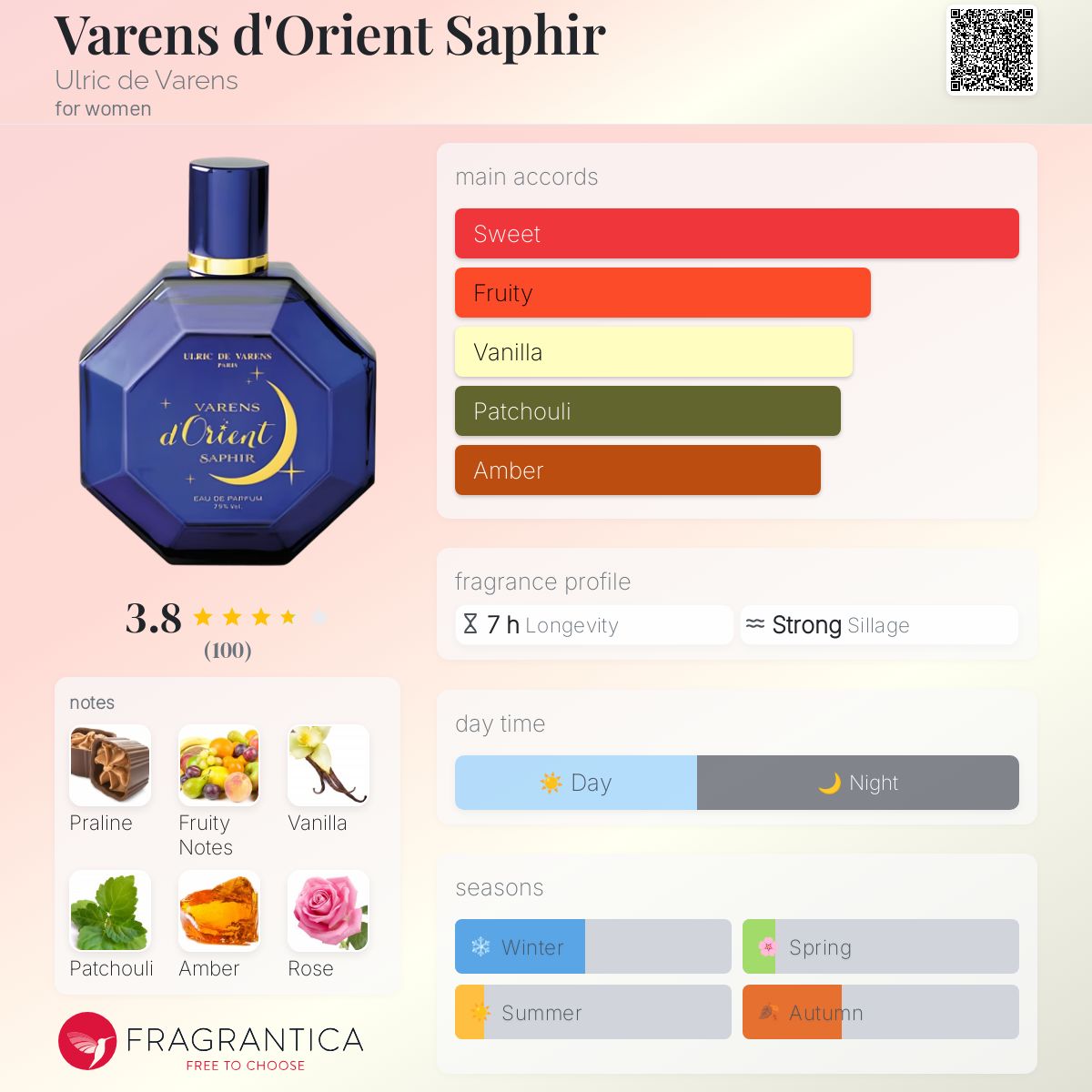 عطر ادکلن وارنز دورینت سفیر اولریک دو وارن - Varens d'Orient Saphir Ulric de Varens - بررسی، قیمت و خرید
