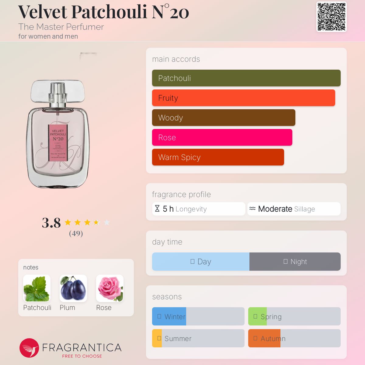 عطر ادکلن ولوت پچولی نامبر بیست ذ مستر پرفیومر - Velvet Patchouli N°20 The Master Perfumer - بررسی، قیمت و خرید