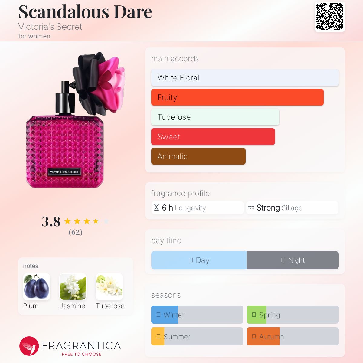 عطر ادکلن اسکاندلس دِر ویکتوریا سیکرت - Scandalous Dare Victoria's Secret - بررسی، قیمت و خرید