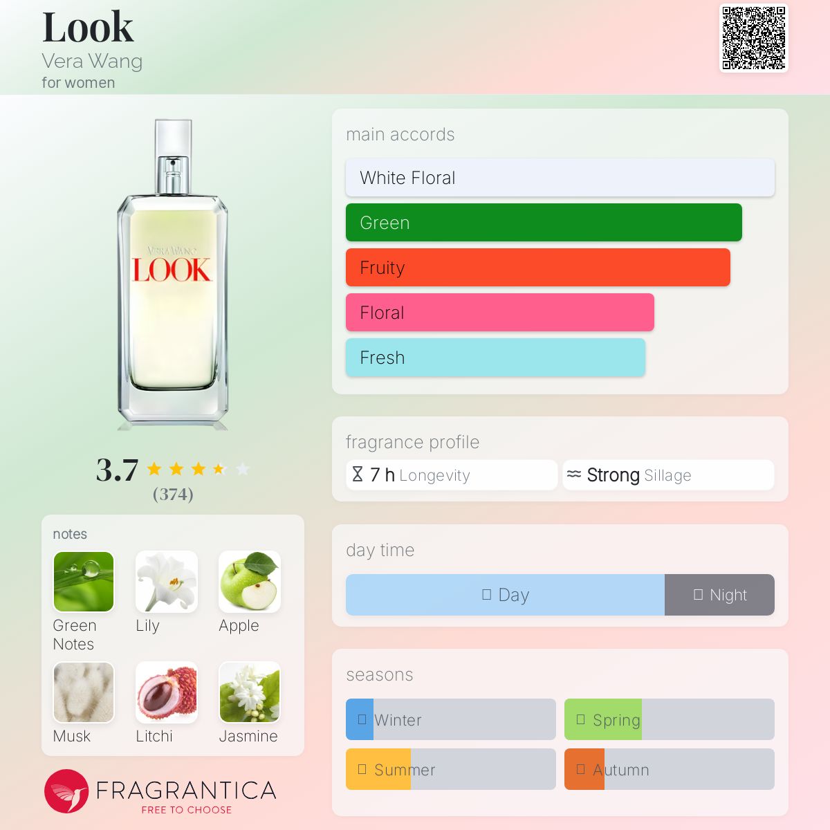 عطر ادکلن لوک ویرا ونگ - Look Vera Wang - بررسی، قیمت و خرید