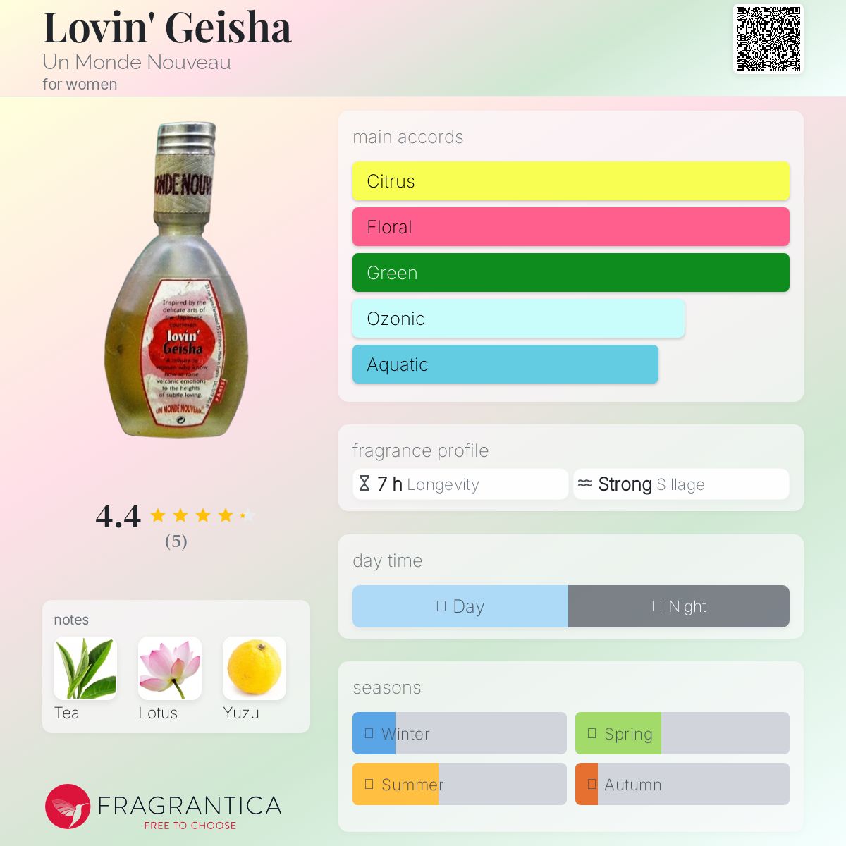 عطر ادکلن لاوین گیشا اون موند نووو - Lovin' Geisha Un Monde Nouveau - بررسی، قیمت و خرید