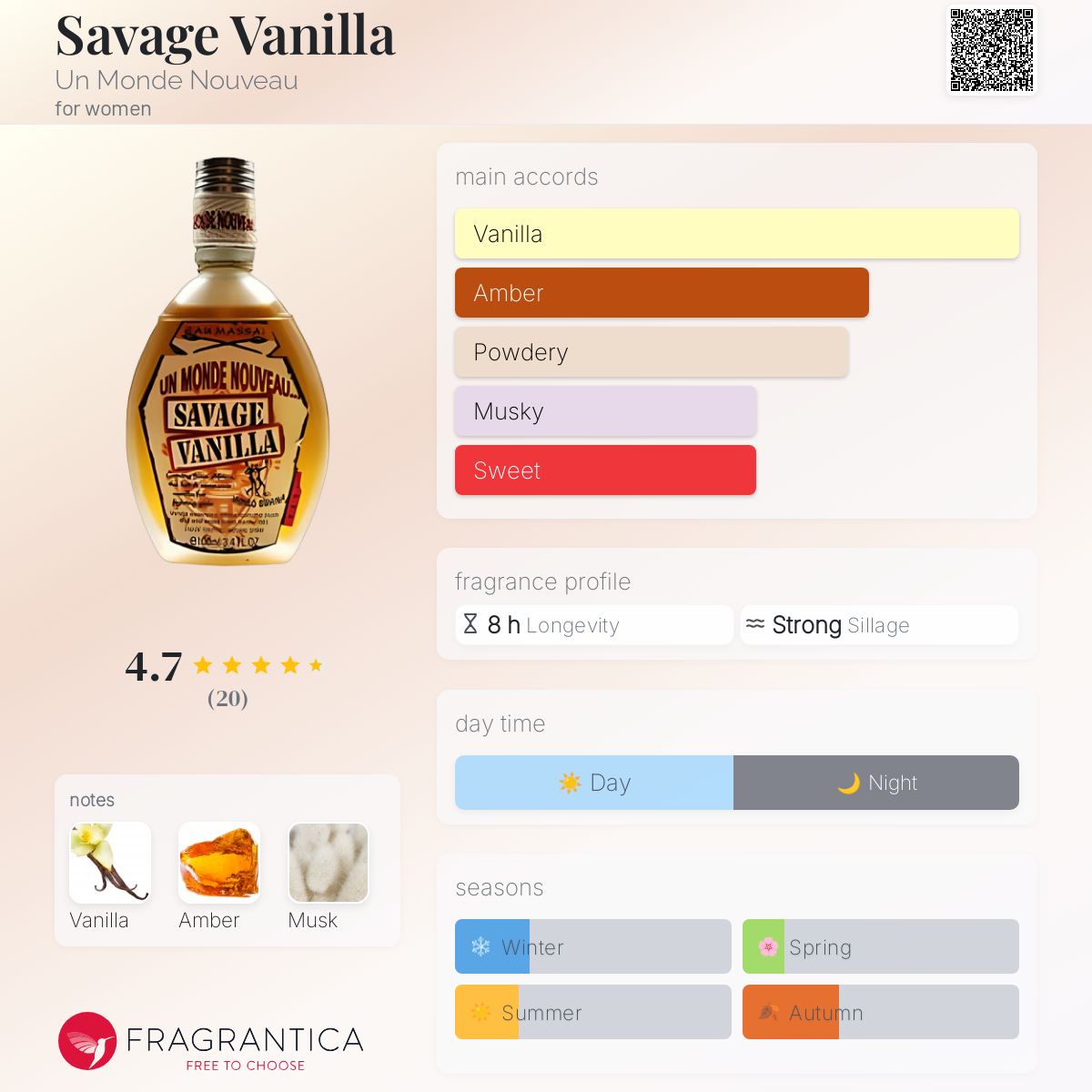 عطر ادکلن ساوج وانیلا آن موند نووو - Savage Vanilla Un Monde Nouveau - بررسی، قیمت و خرید