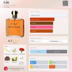 عطر ادکلن جیو جورجیو آرمانی - Giò Giorgio Armani - بررسی، قیمت و خرید