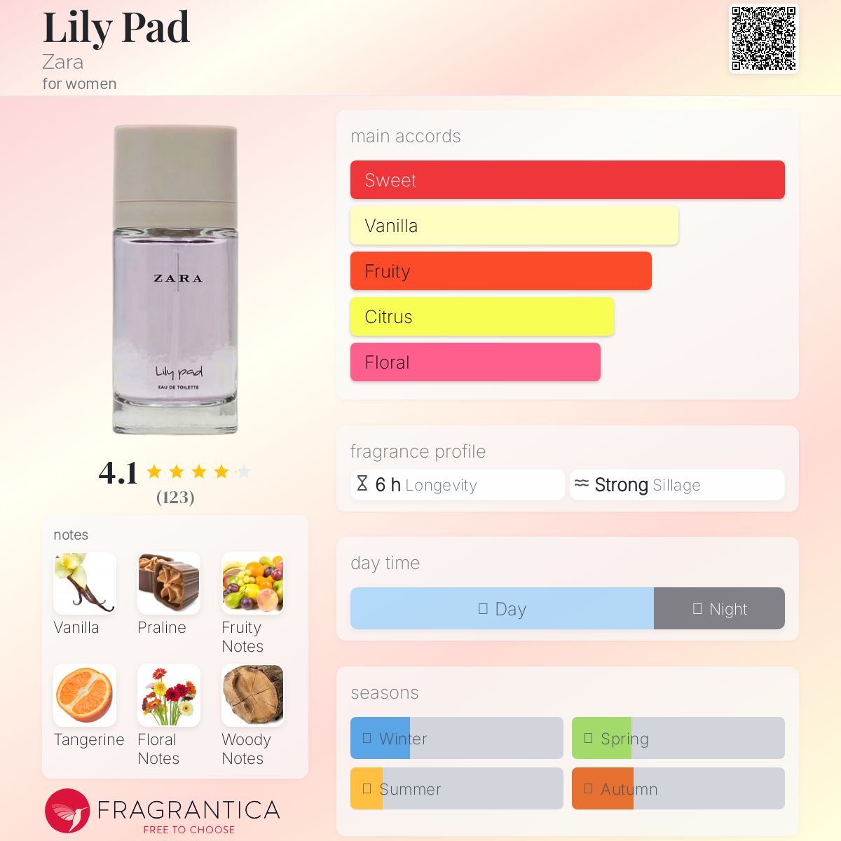 عطر ادکلن لیلی پد زارا - Lily Pad Zara - بررسی، قیمت و خرید