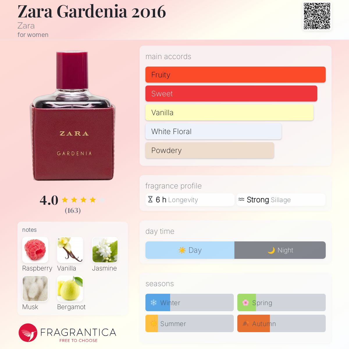 عطر ادکلن زارا گاردنیا ۲۰۱۶ زارا - Zara Gardenia 2016 Zara - بررسی، قیمت و خرید