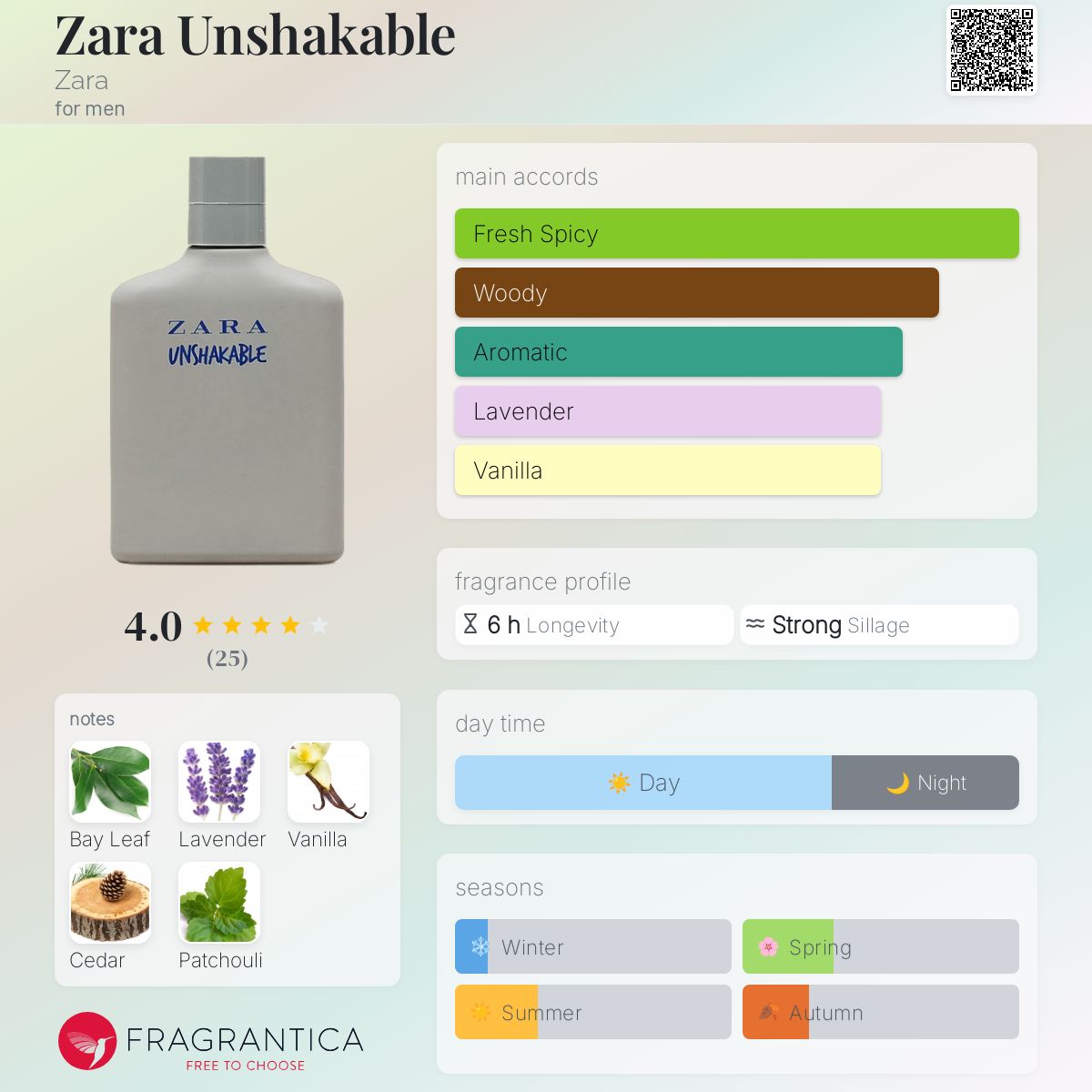 عطر ادکلن زارا آنشیکبل زارا - Zara Unshakable Zara - بررسی، قیمت و خرید