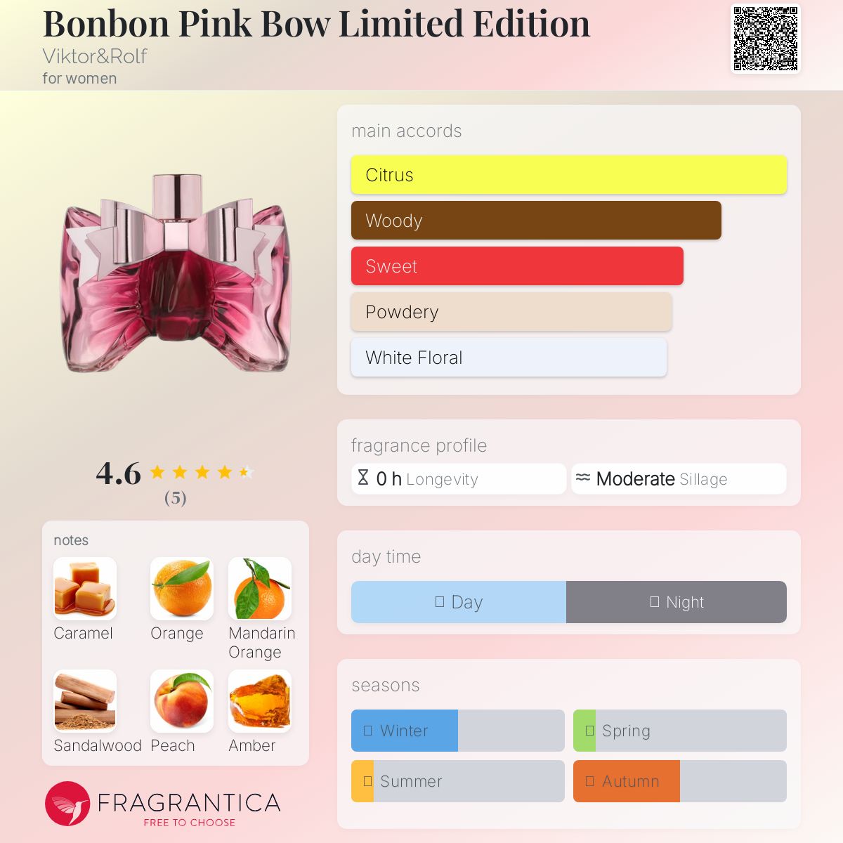 عطر ادکلن بُن بُن پینک بُو لیمیتد ادیشن ویکتور اند رالف - Bonbon Pink Bow Limited Edition Viktor&Rolf - بررسی، قیمت و خرید
