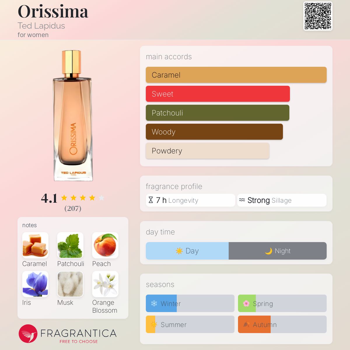 عطر ادکلن اوریسما تد لاپیدوس - Orissima Ted Lapidus - بررسی، قیمت و خرید