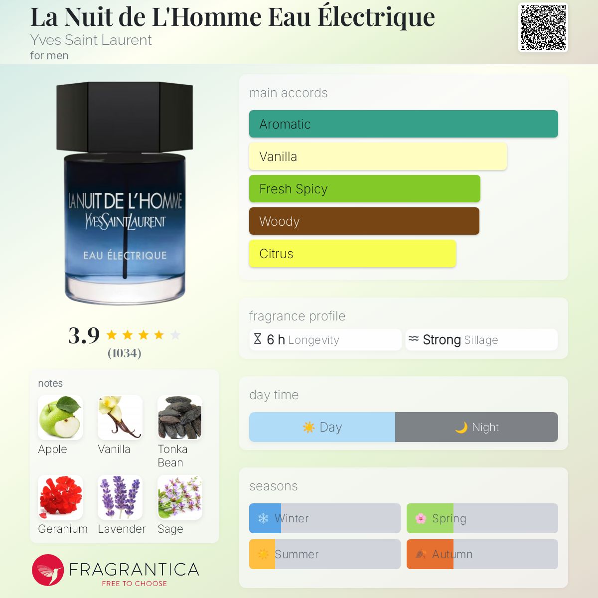 عطر ادکلن ل نویت د لوم او الکتریک ایو سن لوران - La Nuit de L'Homme Eau Électrique Yves Saint Laurent - بررسی، قیمت و خرید