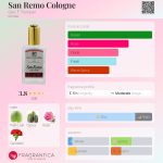 عطر ادکلن سن رمو کلن جئو اف ترامپر - San Remo Cologne Geo. F. Trumper - بررسی، قیمت و خرید