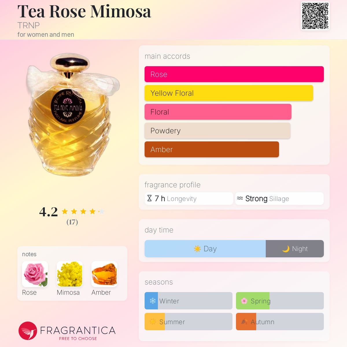 عطر ادکلن تی رز میموسا ترنپ - Tea Rose Mimosa TRNP - بررسی، قیمت و خرید
