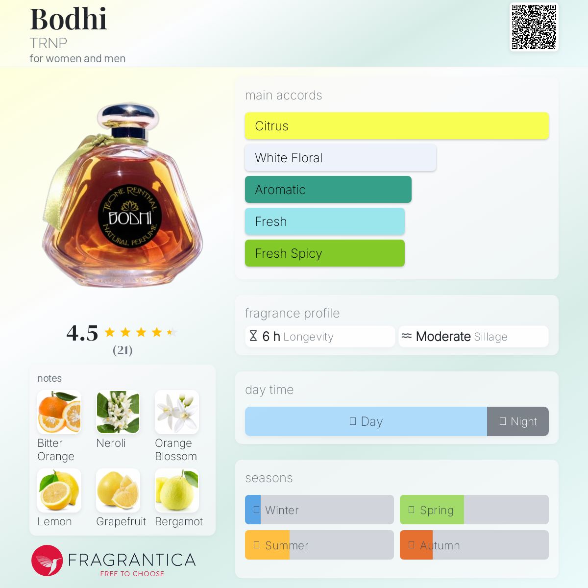 عطر ادکلن بودی ترنپ - Bodhi TRNP - بررسی، قیمت و خرید