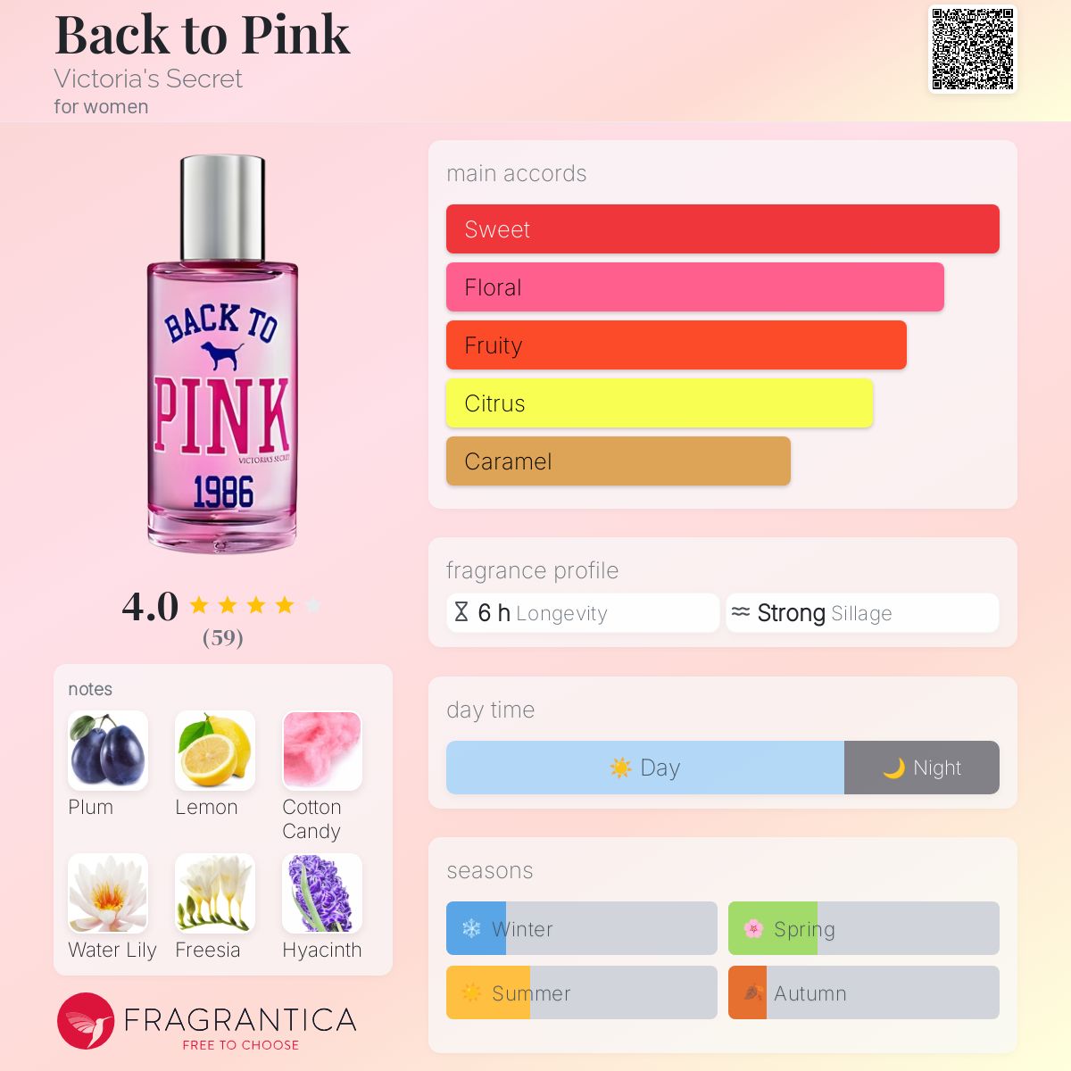 عطر ادکلن بک تو پینک ویکتوریا سکرت - Back to Pink Victoria's Secret - بررسی، قیمت و خرید