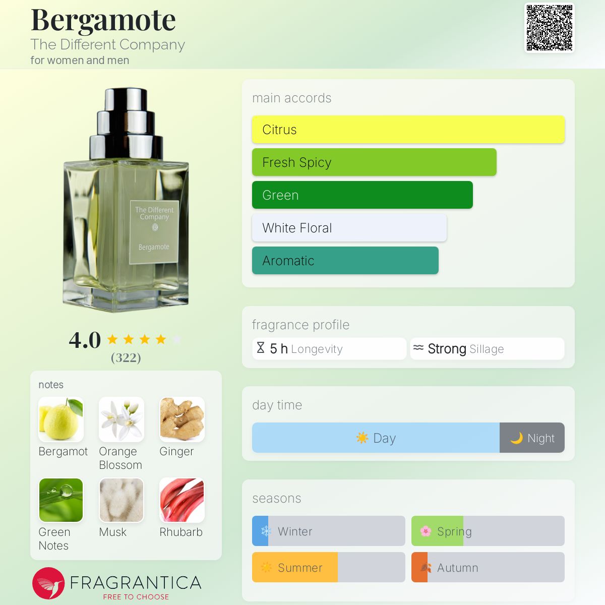 عطر ادکلن برگاموت د دیفرنت کمپانی - Bergamote The Different Company - بررسی، قیمت و خرید