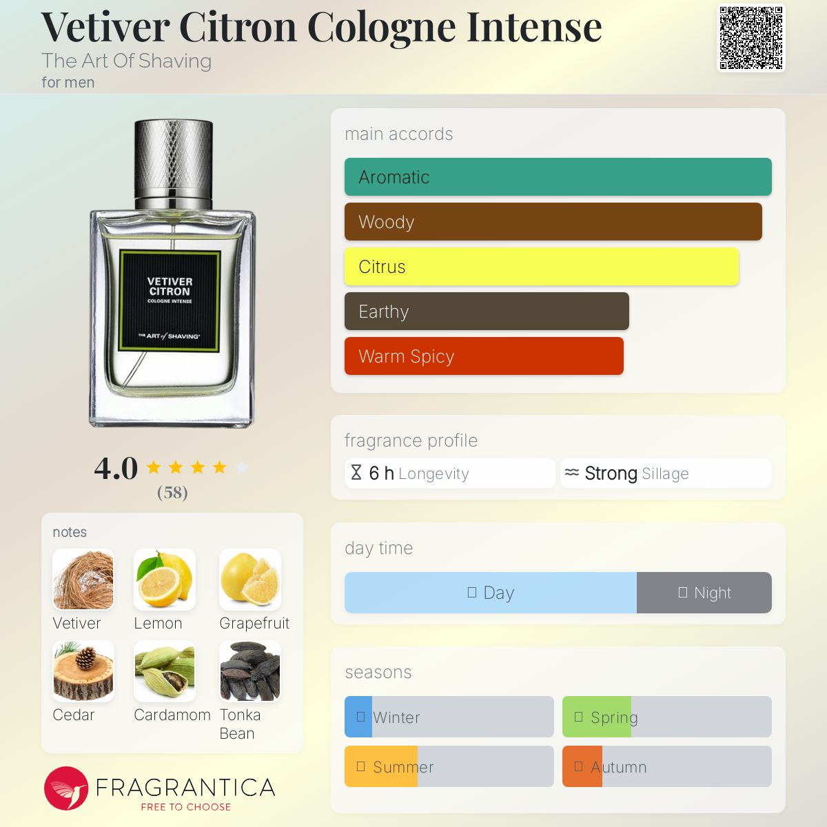 عطر ادکلن وتیور سیترون کلون اینتنس دی آرت آف شیوینگ - Vetiver Citron Cologne Intense The Art Of Shaving - بررسی، قیمت و خرید