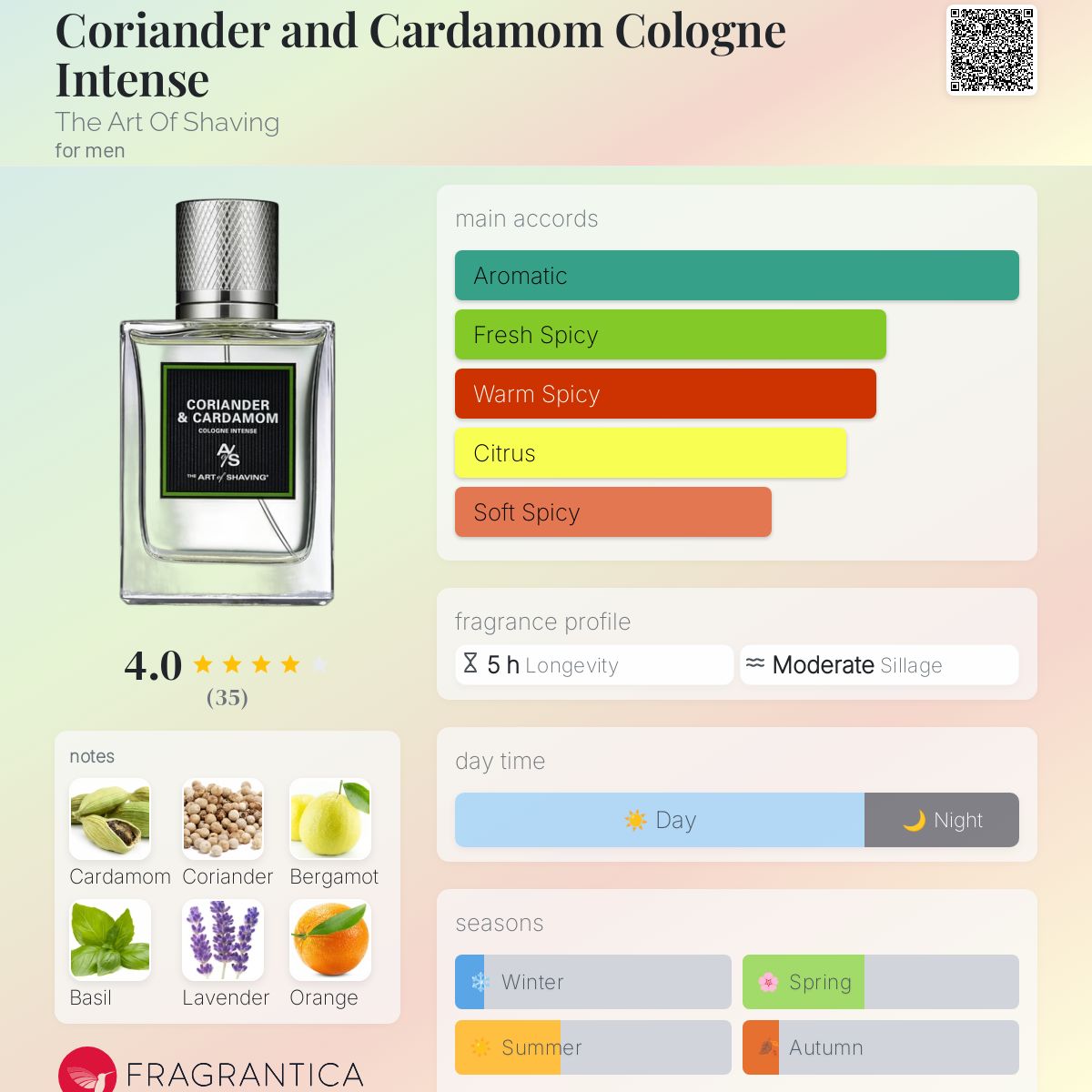 عطر ادکلن کوریندر اند کارداموم کلون اینتنس دی آرت آف شیوینگ - Coriander and Cardamom Cologne Intense The Art Of Shaving - بررسی، قیمت و خرید