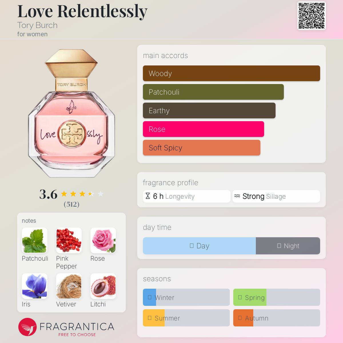 عطر ادکلن لاو ریلنتلسلی توری برچ - Love Relentlessly Tory Burch - بررسی، قیمت و خرید