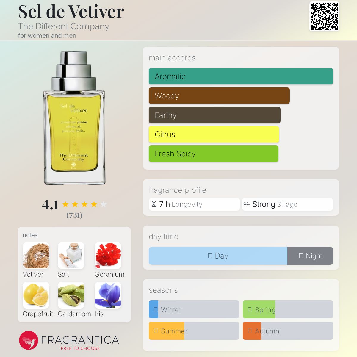 عطر ادکلن سل دو وتیور دی دیفرنت کامپنی - Sel de Vetiver The Different Company - بررسی، قیمت و خرید
