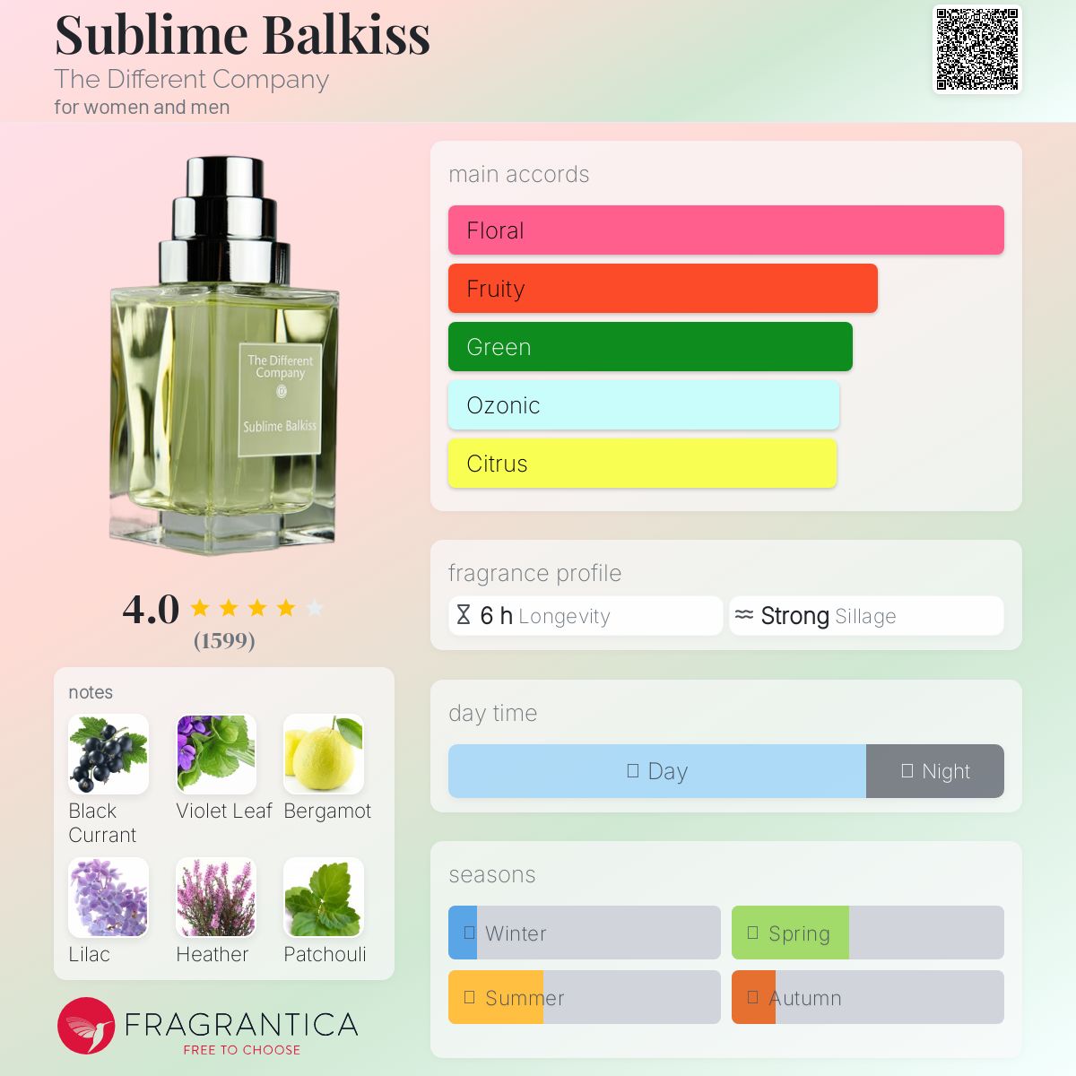 عطر ادکلن سابلیم بالکیس د دیفرنت کامپنی - Sublime Balkiss The Different Company - بررسی، قیمت و خرید