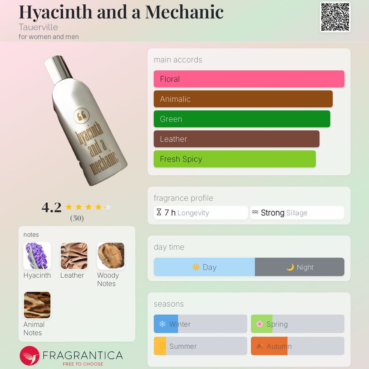 عطر ادکلن هايسنت اند ا مکانيک تاورویل - Hyacinth and a Mechanic Tauerville - بررسی، قیمت و خرید