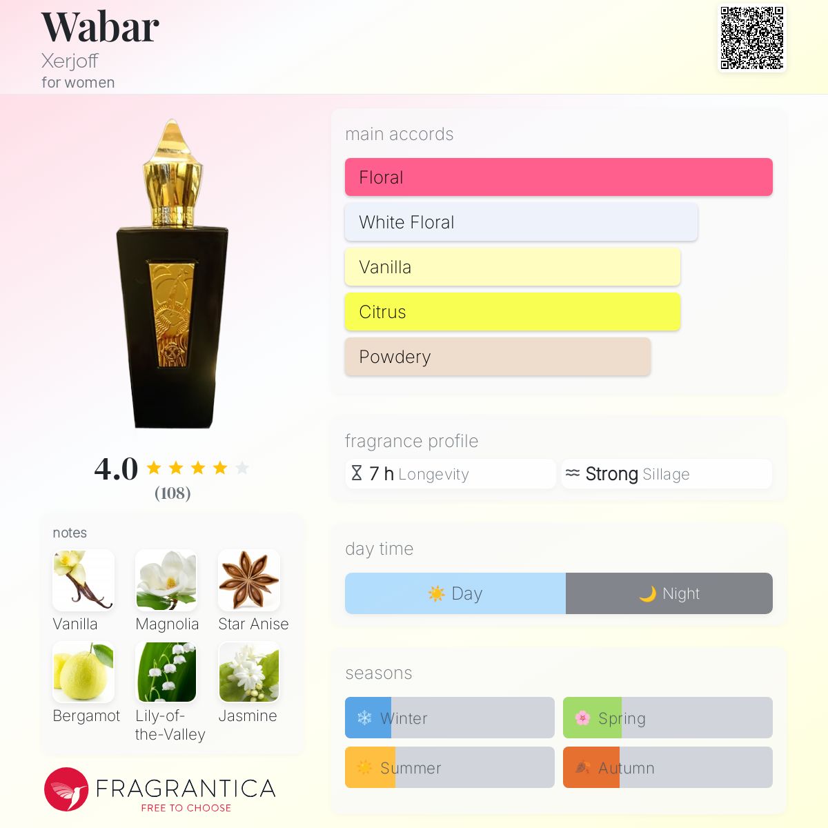 عطر ادکلن وابار زرژوف - Wabar Xerjoff - بررسی، قیمت و خرید