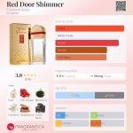 عطر ادکلن رد دور شیمِر الیزابت آردن - Red Door Shimmer Elizabeth Arden - بررسی، قیمت و خرید