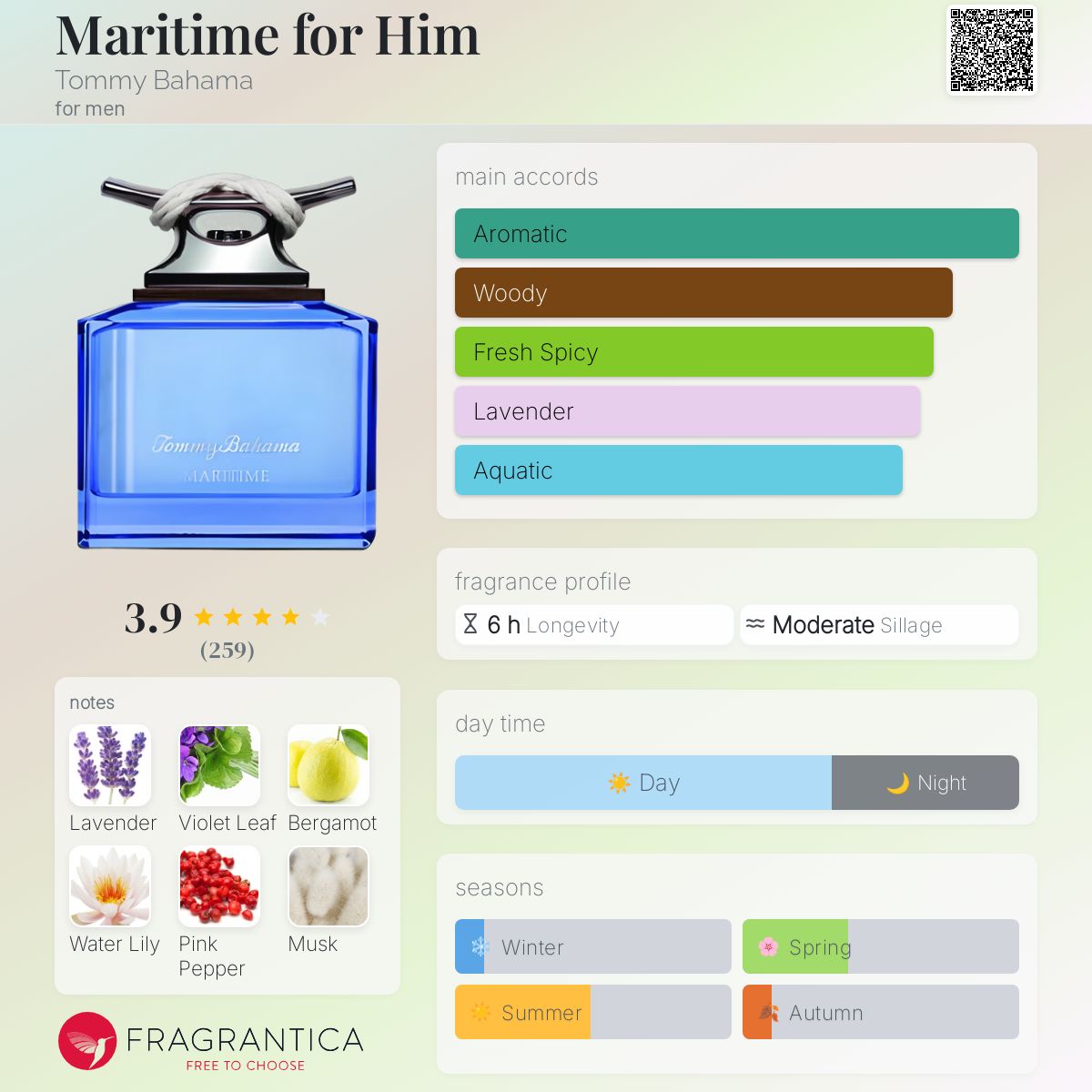 عطر ادکلن مریتایم فور هیم تامی باهاما - Maritime for Him Tommy Bahama - بررسی، قیمت و خرید