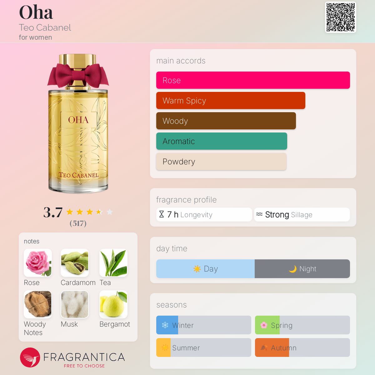 عطر ادکلن اُها تئو کابانل - Oha Teo Cabanel - بررسی، قیمت و خرید