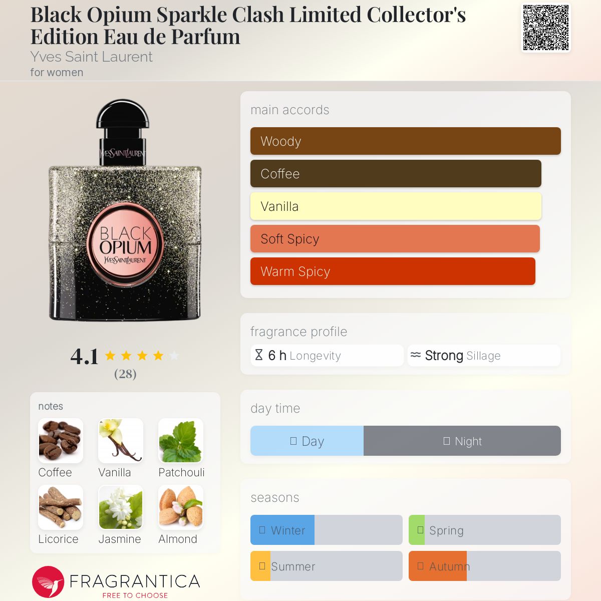 عطر ادکلن بلک اوپیوم اسپارکل کلش لییمیتد کالکتورز ادیشِن او دو پارفوم ایو سن لوران - Black Opium Sparkle Clash Limited Collector's Edition Eau de Parfum Yves Saint Laurent - بررسی، قیمت و خرید