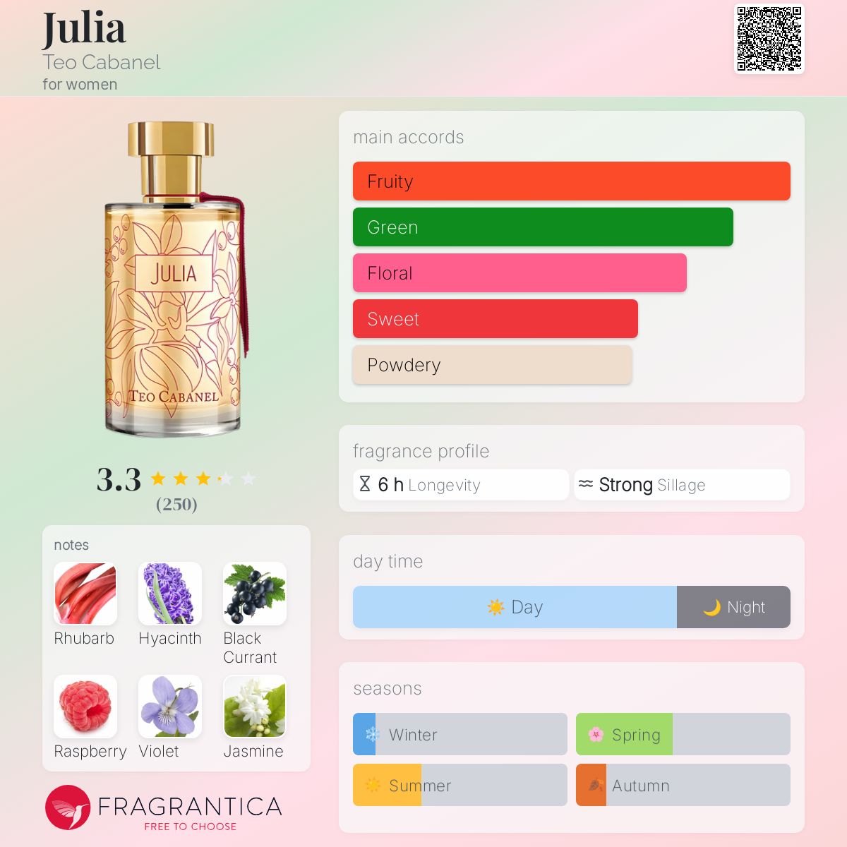 عطر ادکلن جولیا تئو کابانل - Julia Teo Cabanel - بررسی، قیمت و خرید