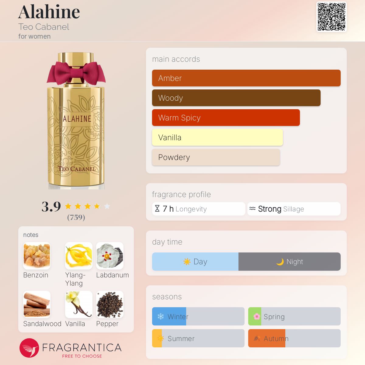 عطر ادکلن آلاهین تئو کابانل - Alahine Teo Cabanel - بررسی، قیمت و خرید