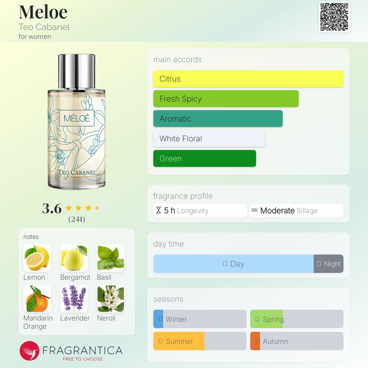 عطر ادکلن ملو تئو کابانل - Meloe Teo Cabanel - بررسی، قیمت و خرید