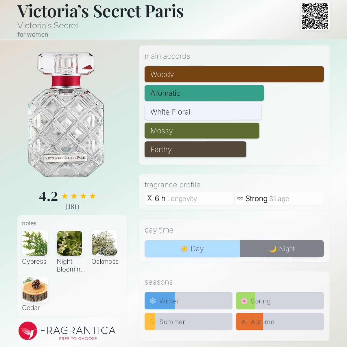 عطر ادکلن ویکتوریا سیکرت پاریس ویکتوریا سیکرت - Victoria’s Secret Paris Victoria's Secret - بررسی، قیمت و خرید