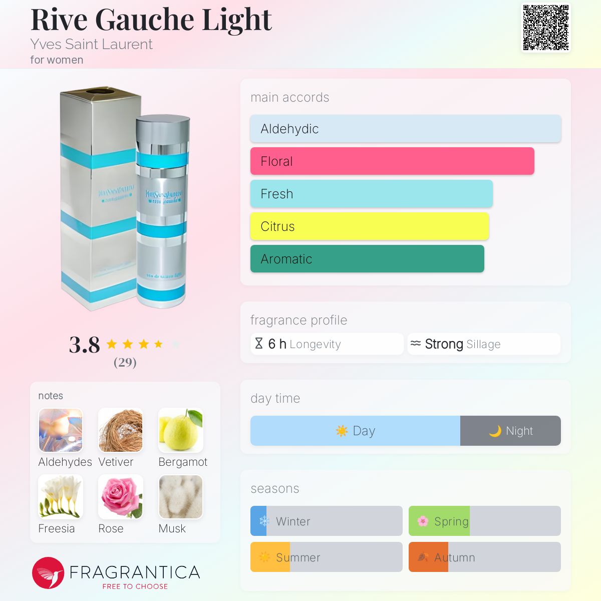 عطر ادکلن ریو گوچ لایت ایو سن لوران - Rive Gauche Light Yves Saint Laurent - بررسی، قیمت و خرید