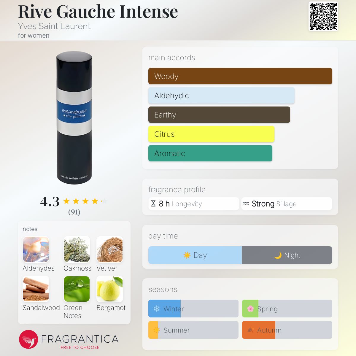 عطر ادکلن ریو گوش اینتنس ایو سن لورن - Rive Gauche Intense Yves Saint Laurent - بررسی، قیمت و خرید