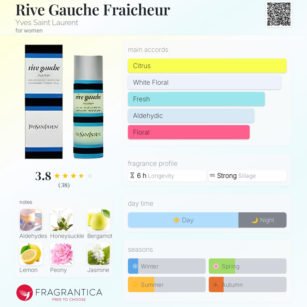 عطر ادکلن ریو گوش فرشور ایو سن لورن - Rive Gauche Fraicheur Yves Saint Laurent - بررسی، قیمت و خرید