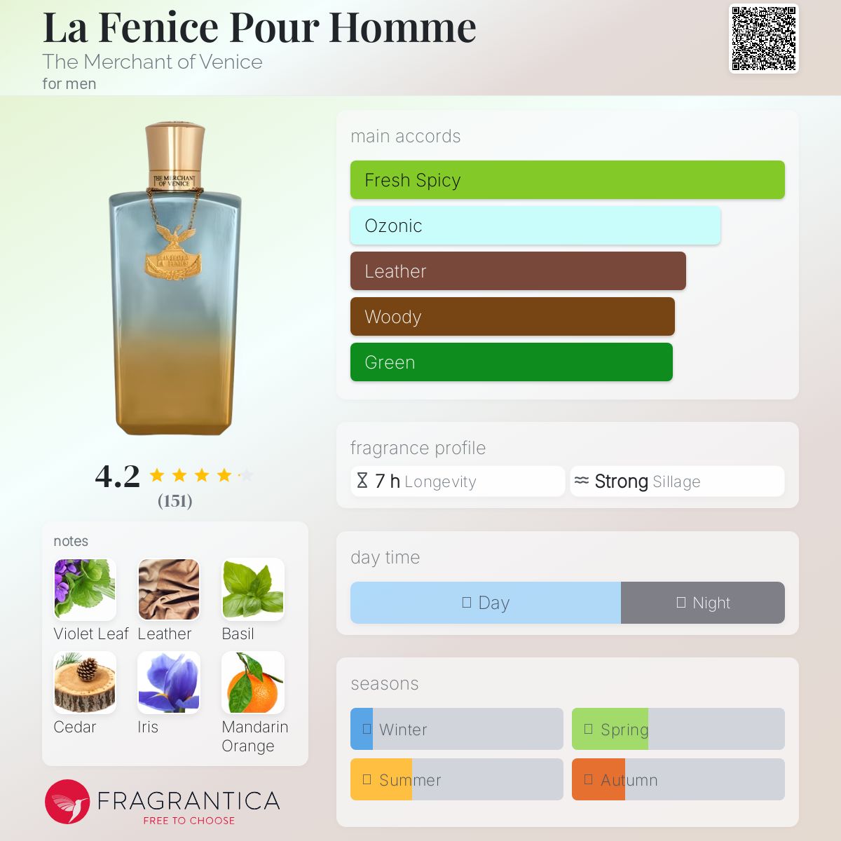 عطر ادکلن لا فِنیش پور هم د مرچنت آو ونیز - La Fenice Pour Homme The Merchant of Venice - بررسی، قیمت و خرید