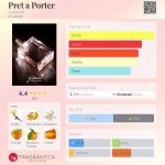 عطر ادکلن پرِت ا پورته گاتینانی - Pret a Porter Gattinoni - بررسی، قیمت و خرید